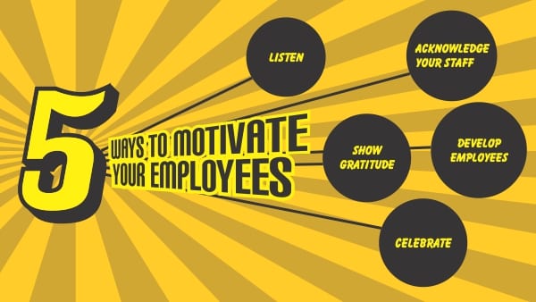 Motivate-Your-Employees