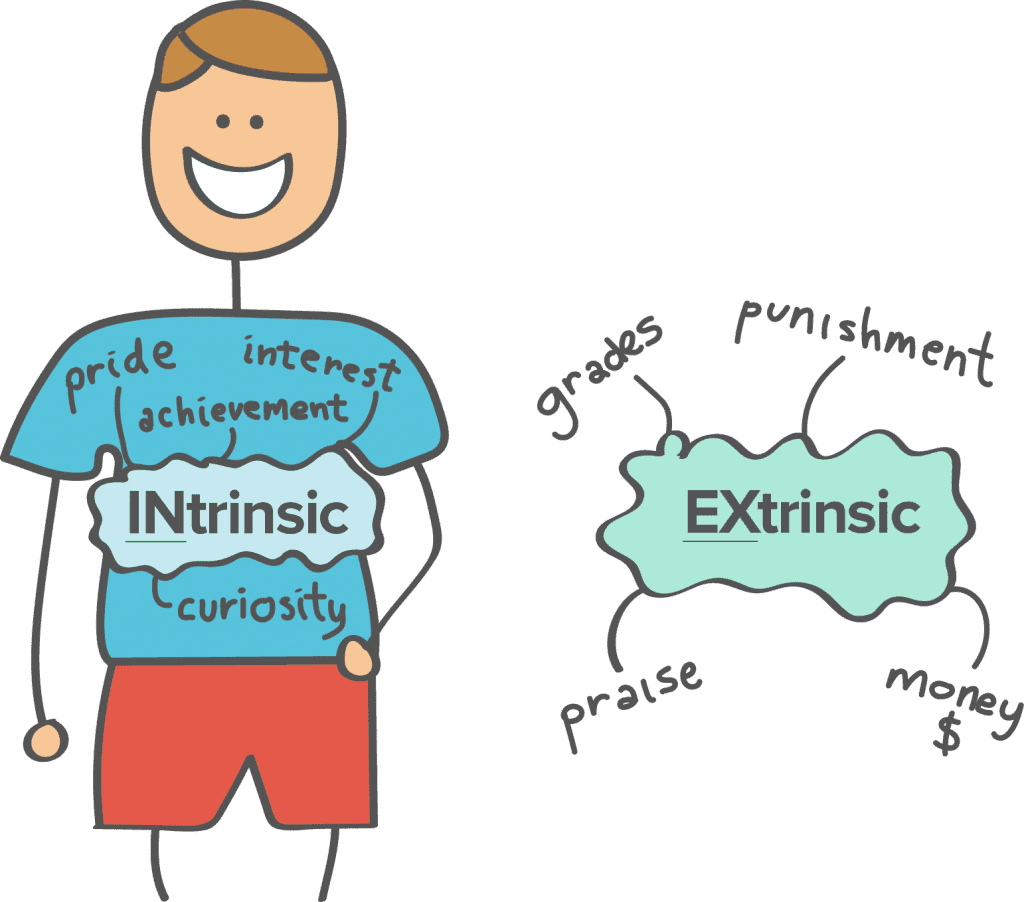 intrinsic-extrinsic-motivation
