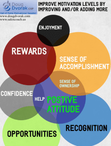 9-areas-of-focus-to-improve-motivation-infographic