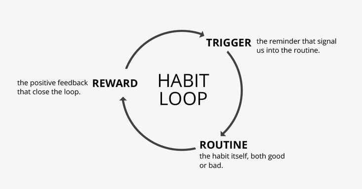 habit-loop-graphic