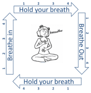 breathing-techniques-diagram